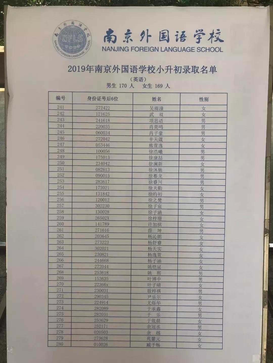 2019南外小升初录取排名,2018年南外小升初录取名单