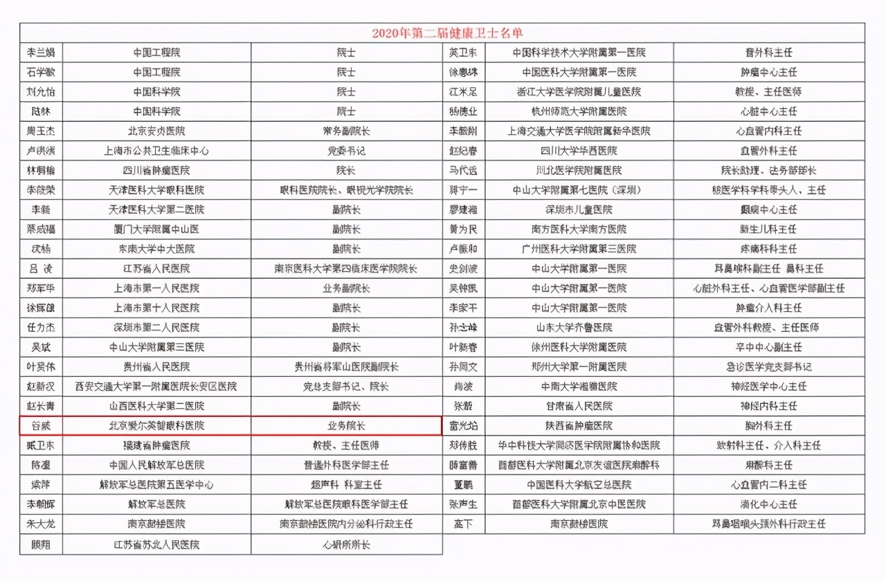 健康卫士服务群众暖人心,医者仁心健康卫士