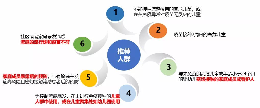 一家人感冒怎么传染,得了流感传染给小孩怎么办