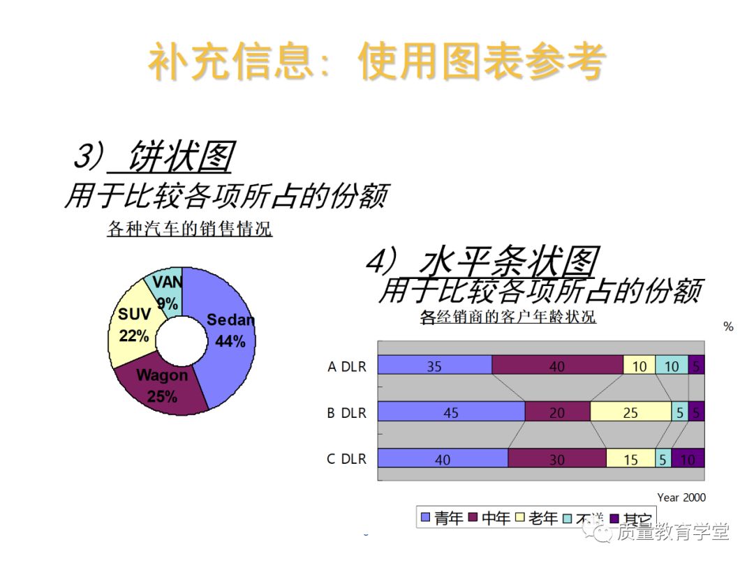 丰田a3最新报告,丰田a3的缺点