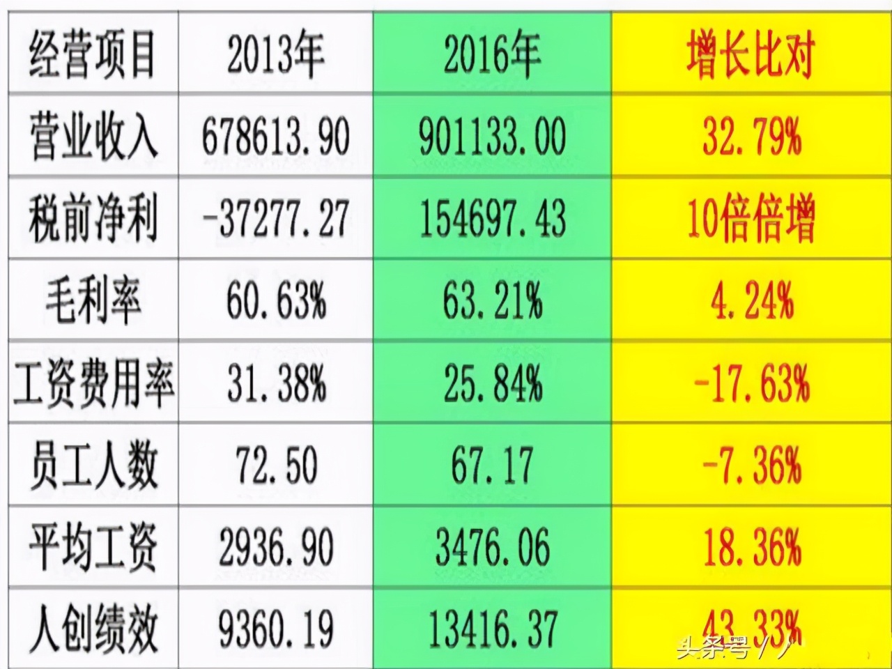 公司绩效考核激励方案,适合中小企业的绩效考核方案