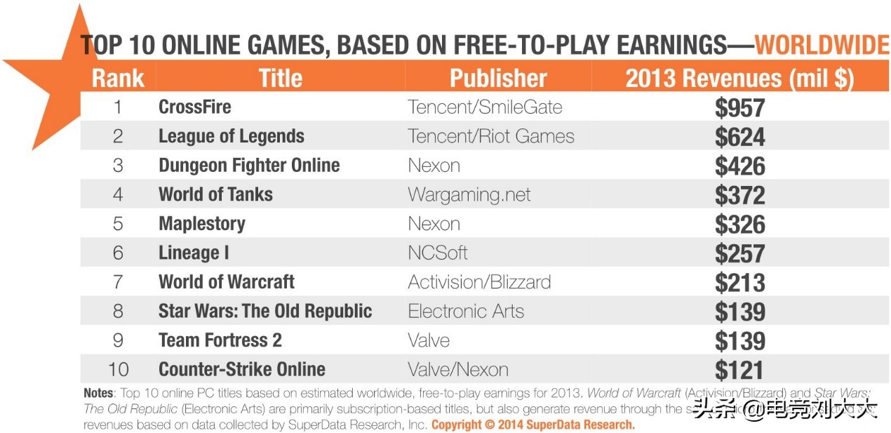 付费穿越火线,现在的穿越火线回归奖励