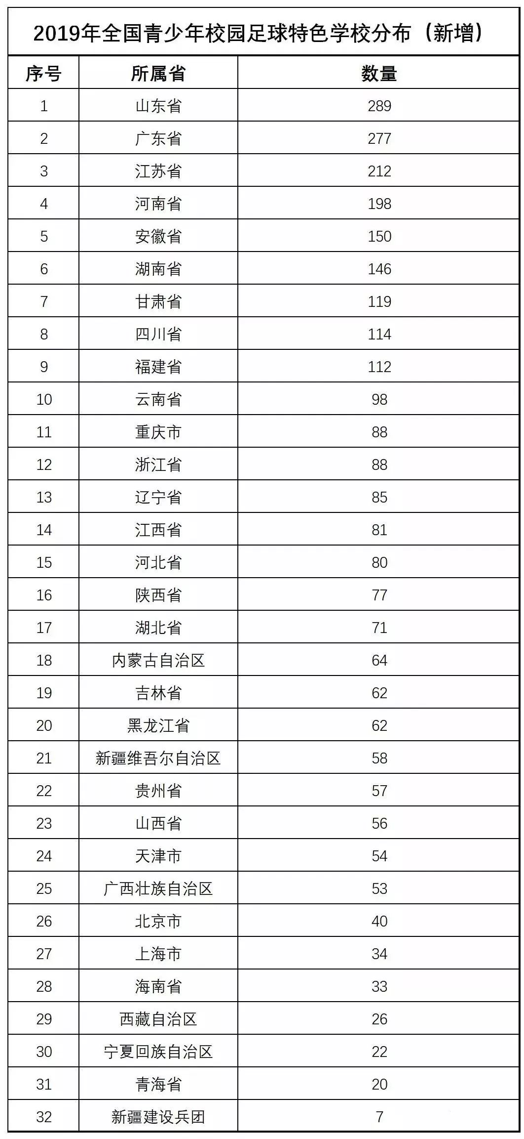 2022广州市校园足球满天星训练营,2023年全省特色校园足球