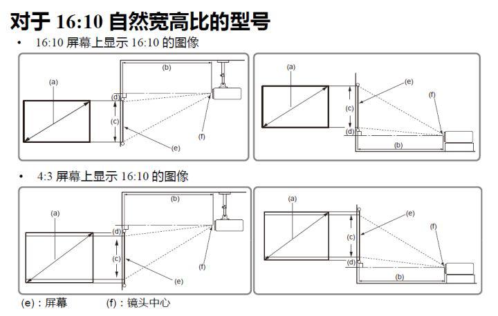 投影仪家用怎么选配置,家用安装投影仪整套大概多少钱