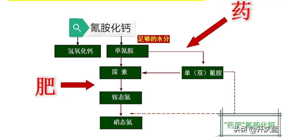 土壤氮磷钾多了怎么处理,钙磷镁肥如何改善土壤
