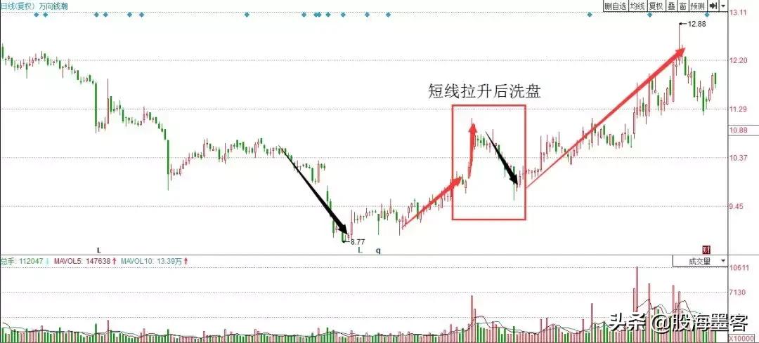 中国股市背后的庄家是谁,中国股市的背后是什么
