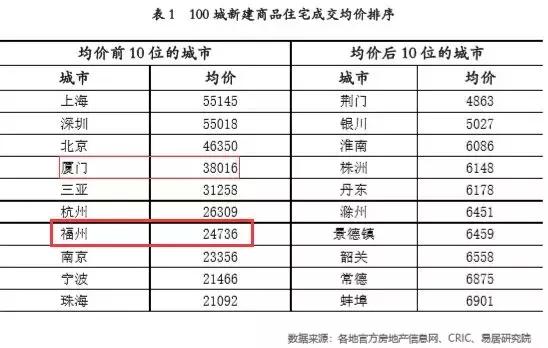 247张！榕11月大量预售证获批，是去年三倍！住宅库存增幅45%！