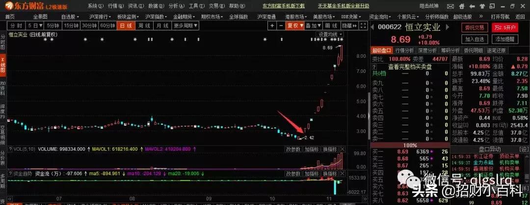 你不会炒股是因为你不懂周期！