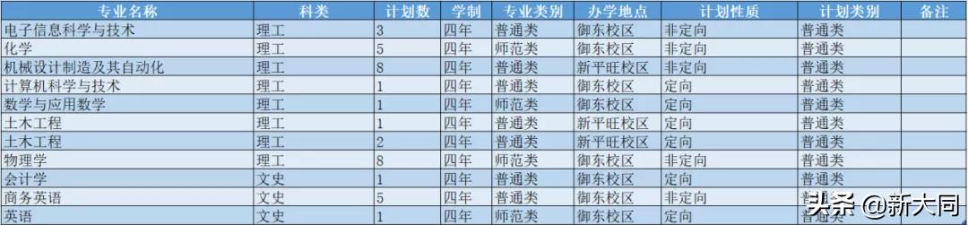 2020山西大同大学各省录取分数线,山西大同大学招生网官网录取查询