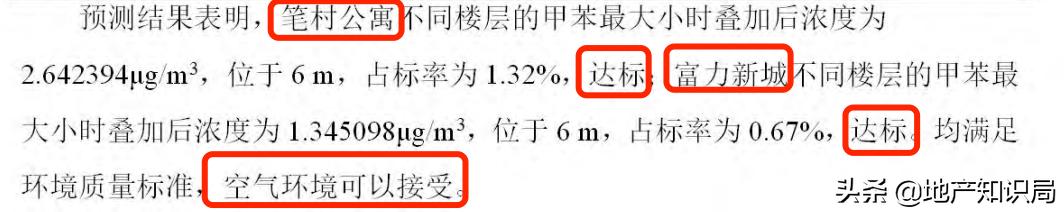 富力新城升值空间大吗,富力新城有升值潜力吗