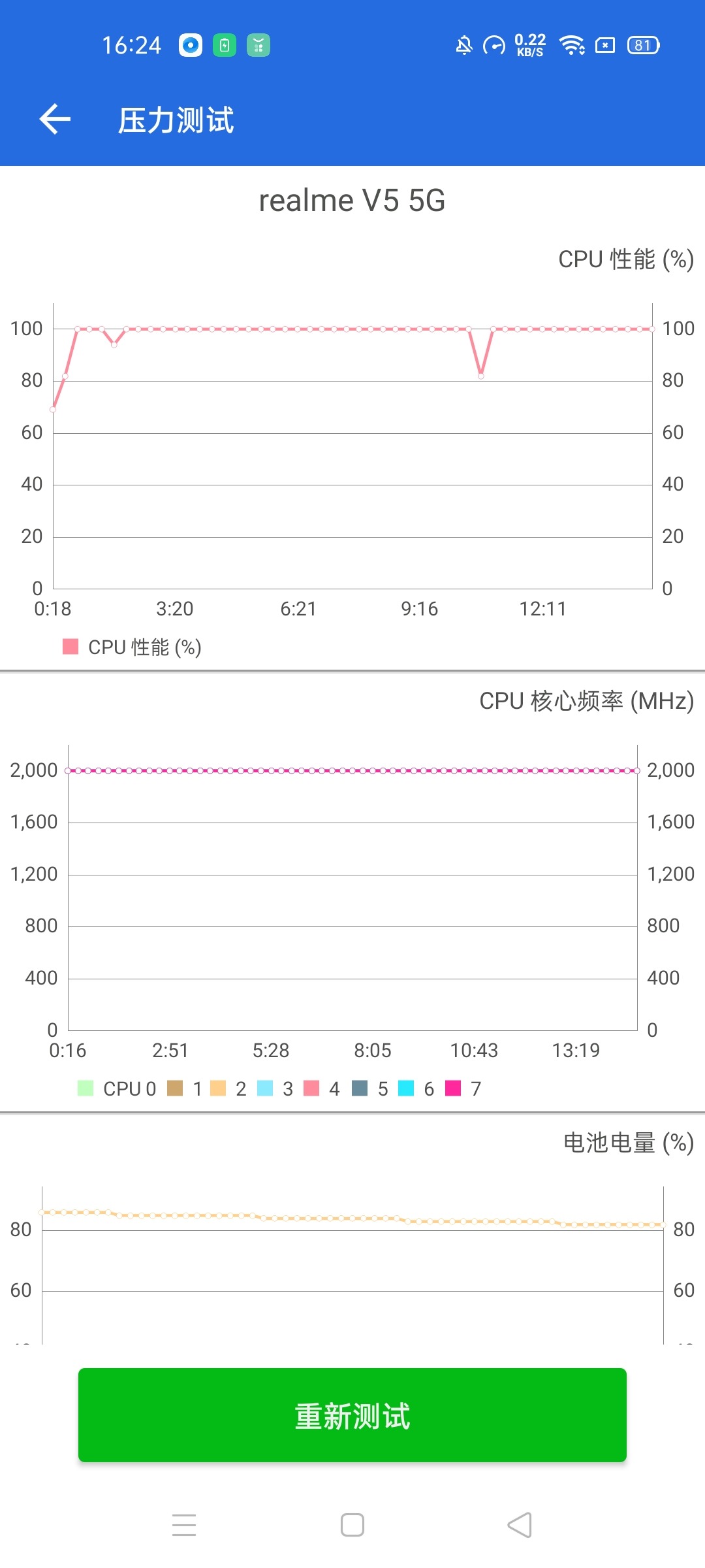 真我v15支持5g不,真我v55g配置参数