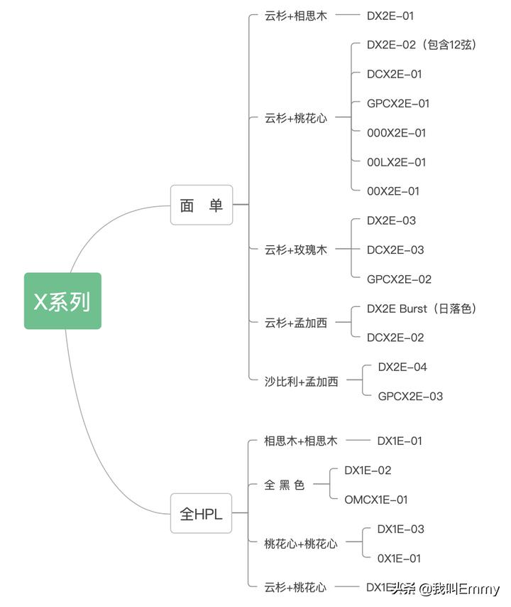 马丁墨西哥,马丁吉他型号价位介绍