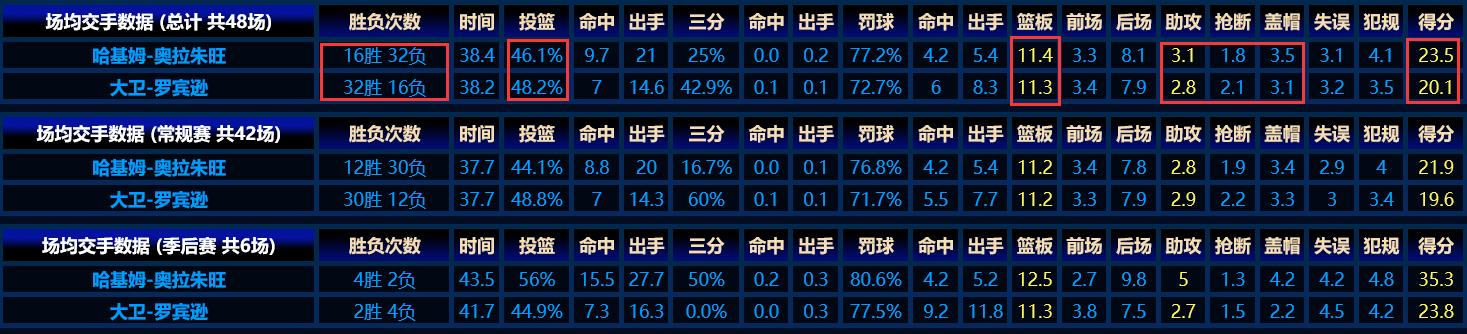 奥拉朱旺4大中锋,四大中锋之首奥拉朱旺到底有多强