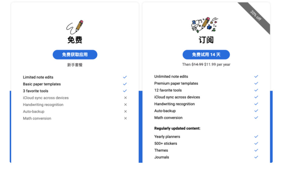 苹果一次性买断软件,苹果一次性买断的软件