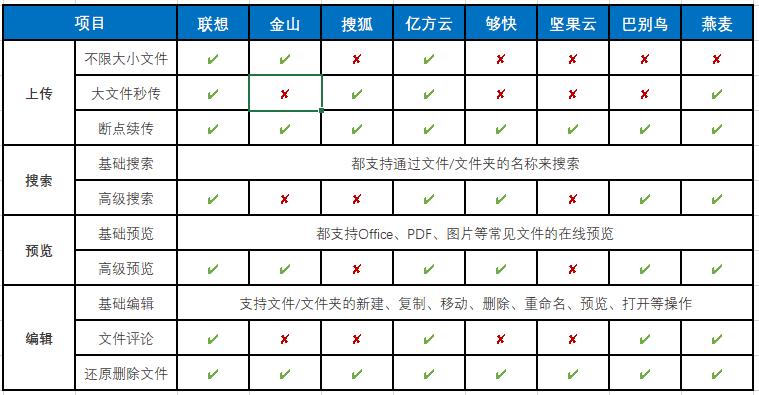 企业网盘哪个好用容量大,国内排名前十的网盘