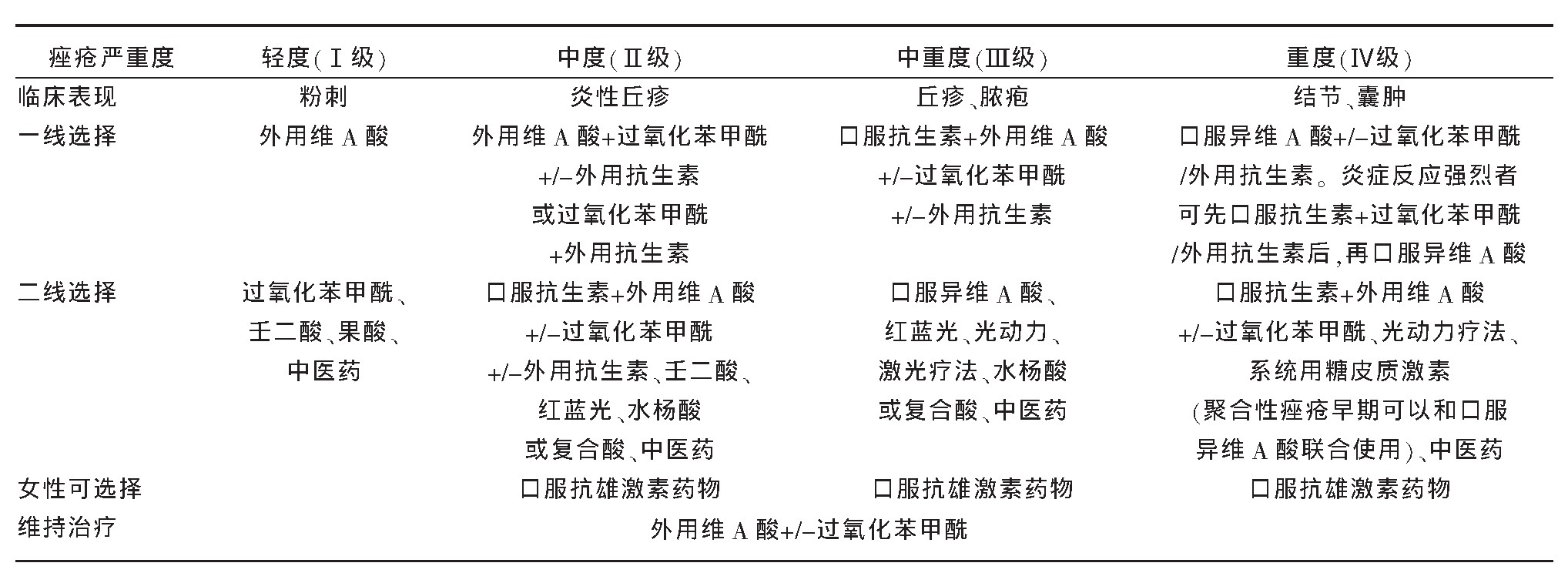 皮肤科医生讲的故事,皮肤科看痘痘痘印
