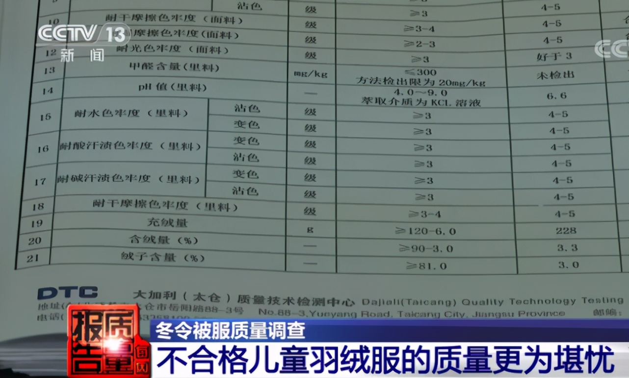 卖的大牌羽绒服都是真的嘛 (大牌几百块钱的羽绒服怎么样)