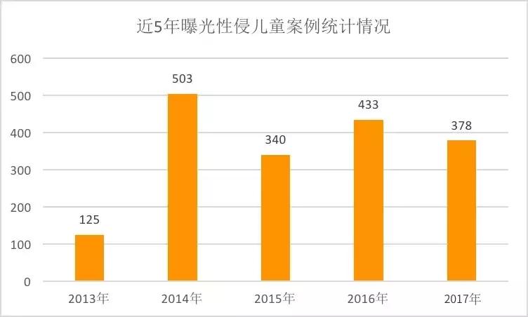 性侵8岁女童案例不立案,性侵八岁女童不予立案