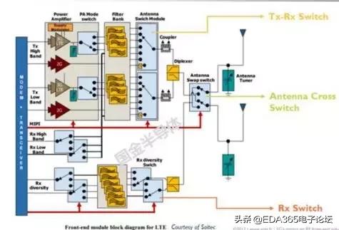 国产5g射频解决方案,5g国产射频芯片
