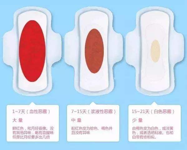 子宫后位恶露排不尽,人流之后恶露排不尽怎么办