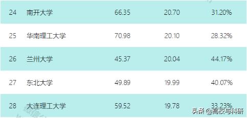 兰州大学是不是西北第一,兰州大学是一所什么样的学校