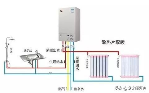 新房地暖改造有什么关注事项,地暖装修的真实感受