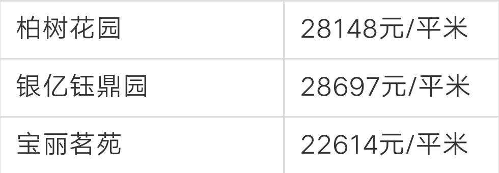 宁波奉化荣安艺尚湾房价前景,奉化江口绿城房价多少一平方啊