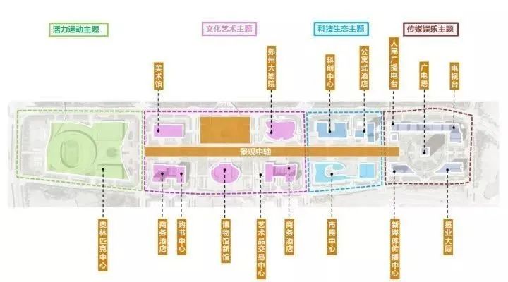郑州四大中心高楼还建不,郑州四大中心后续发展怎么样