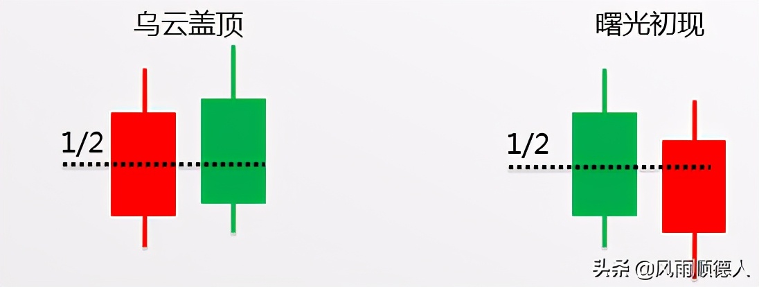 创业板指标再度发出见底信号,创业板经历了接近大级别调整