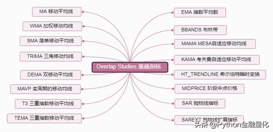 股市技术知识,股市技术分析的基础知识