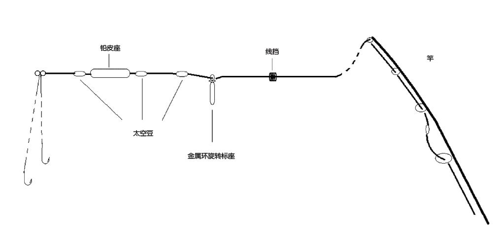 换竿钓鱼操作,台钓如何换竿稍