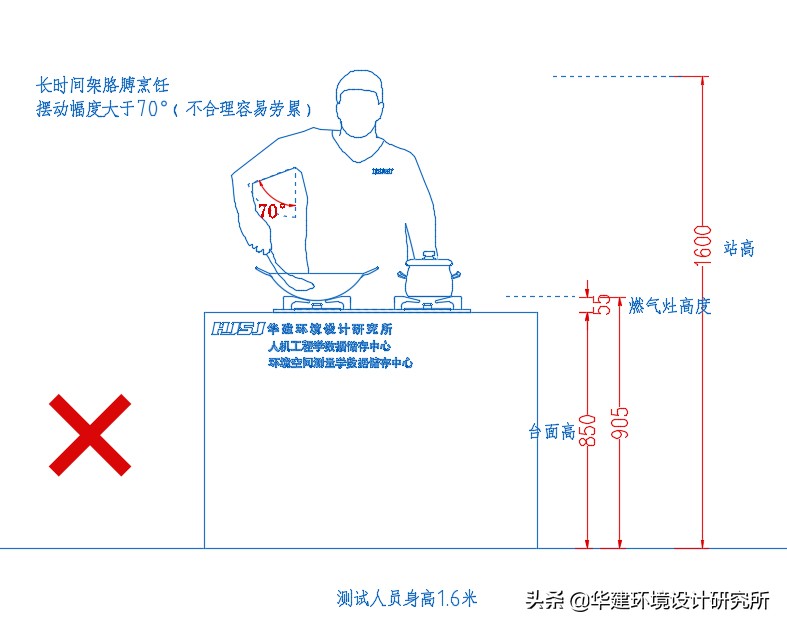 品牌橱柜高度设计图纸,工程橱柜高度设计要求标准