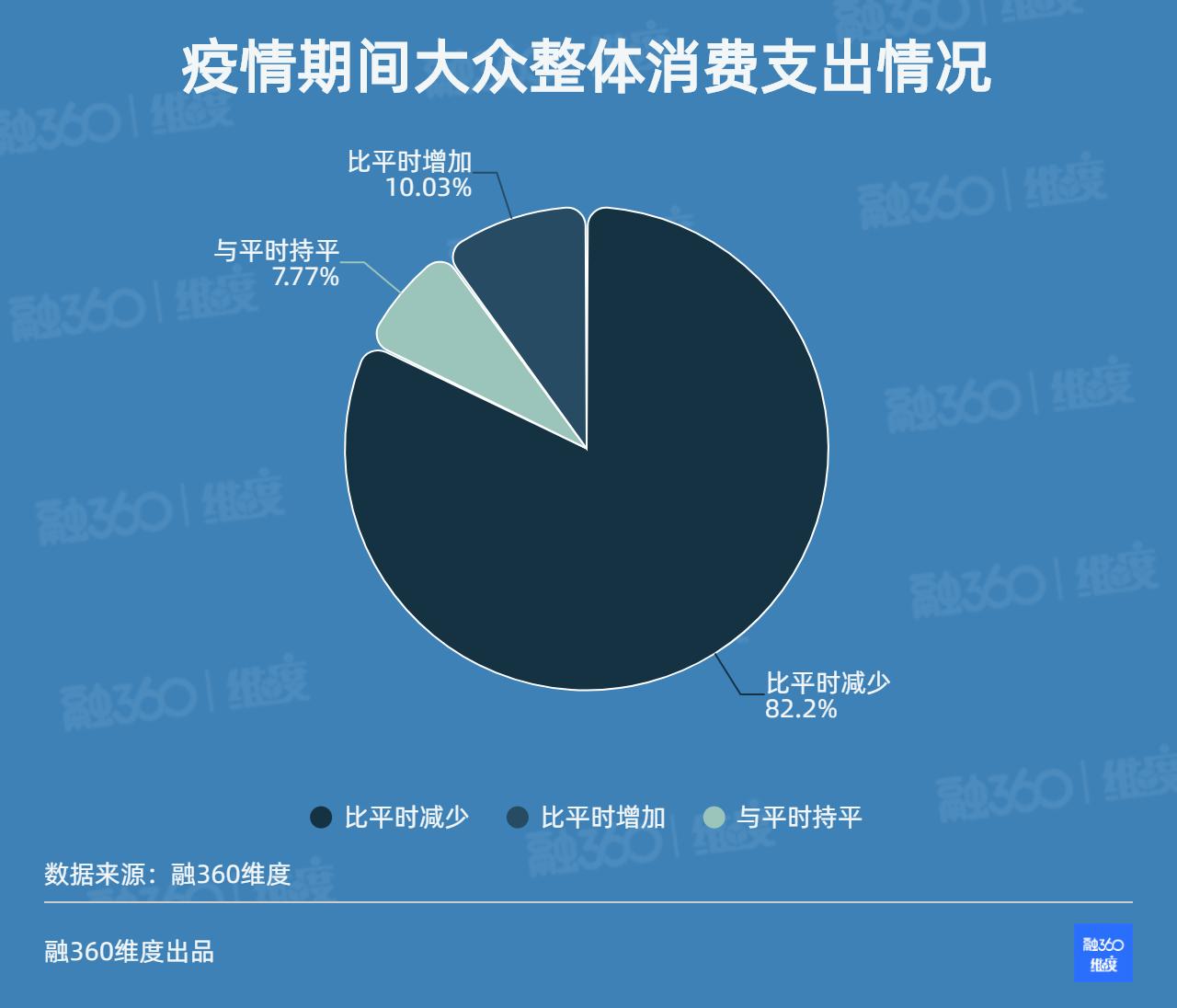 疫情期间人都购物欲望降低,疫情过后在家买菜上瘾