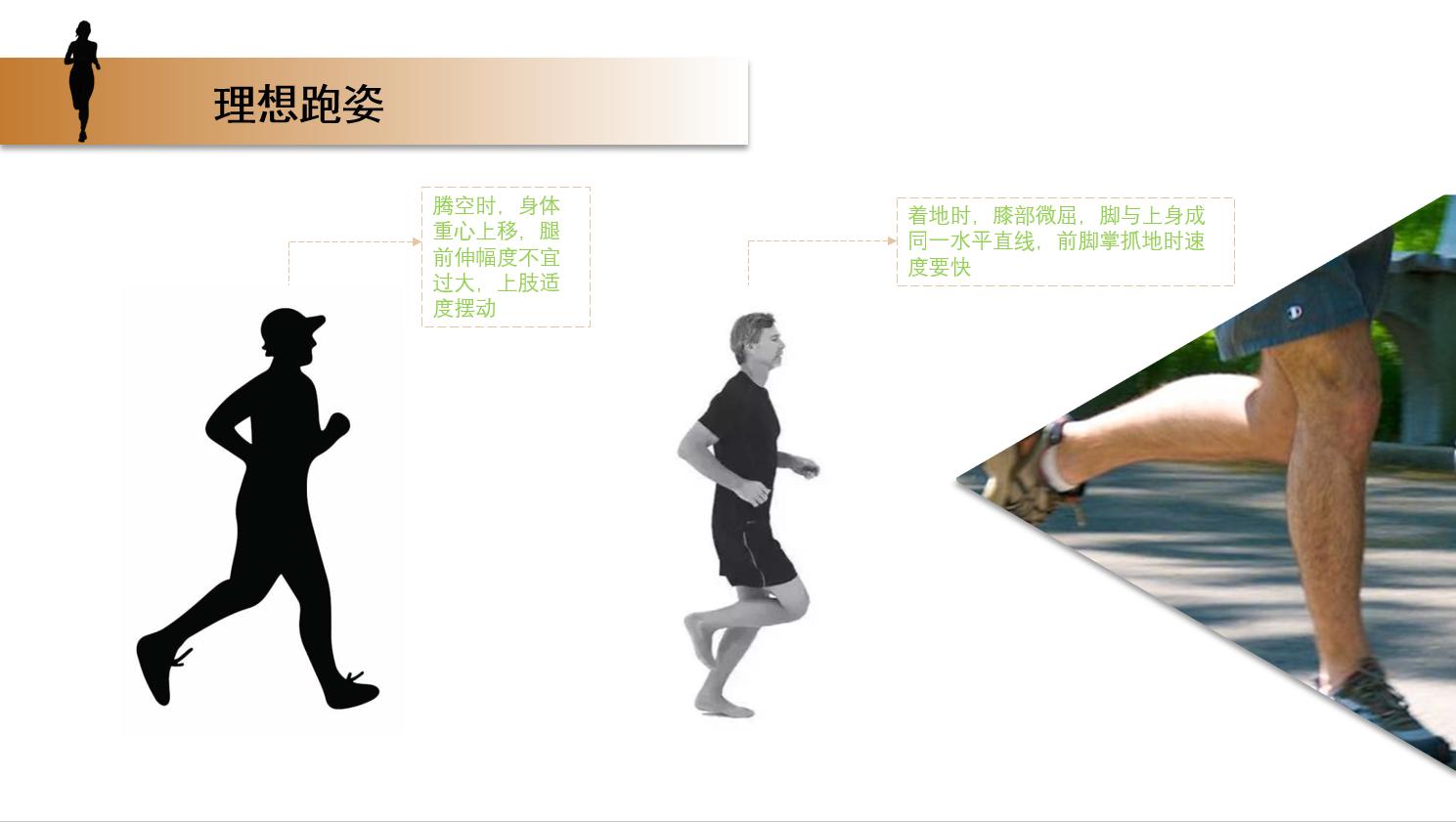 长跑需要足背屈吗,长跑需要开髋吗