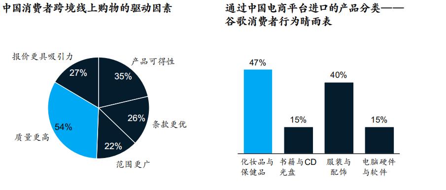 中国跨境电商白皮书,中国跨境电商趋势报告