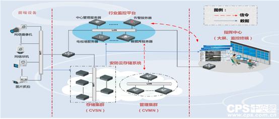 大数据时代的数据处理,大数据时代聚云技术