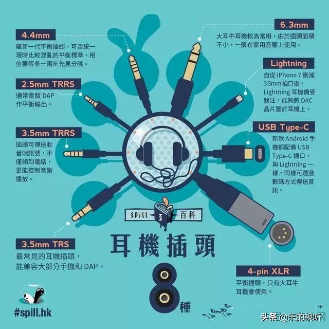耳机经常使用会更容易损坏吗,为什么有些耳机插头不一样