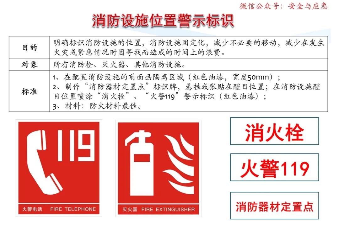 一分钟看懂各种安全标志,一分钟了解安全标志