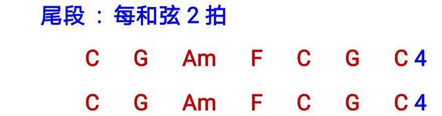 吉他教学如何正确弹吉他,学吉他第一步应该弹什么