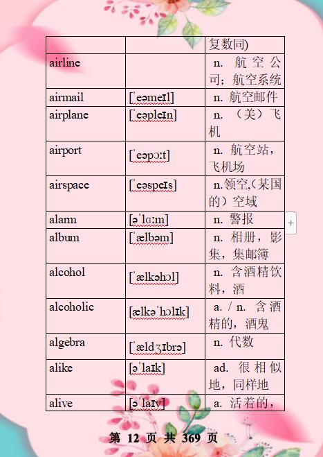 高中英语必考词3500电子版,高中英语必背3500词汇大全