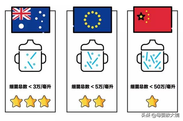 羊奶粉最贵的多少钱,进口婴幼儿奶粉排名前十名羊奶粉