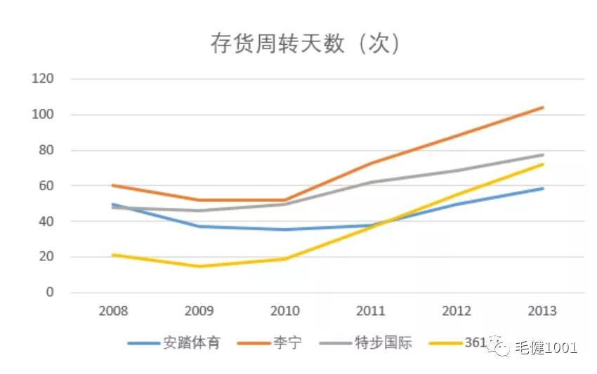 中国鞋服市场面临的挑战,王子与平民
