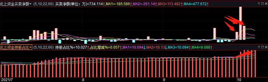 拐点抄底战法,拐点低吸战法