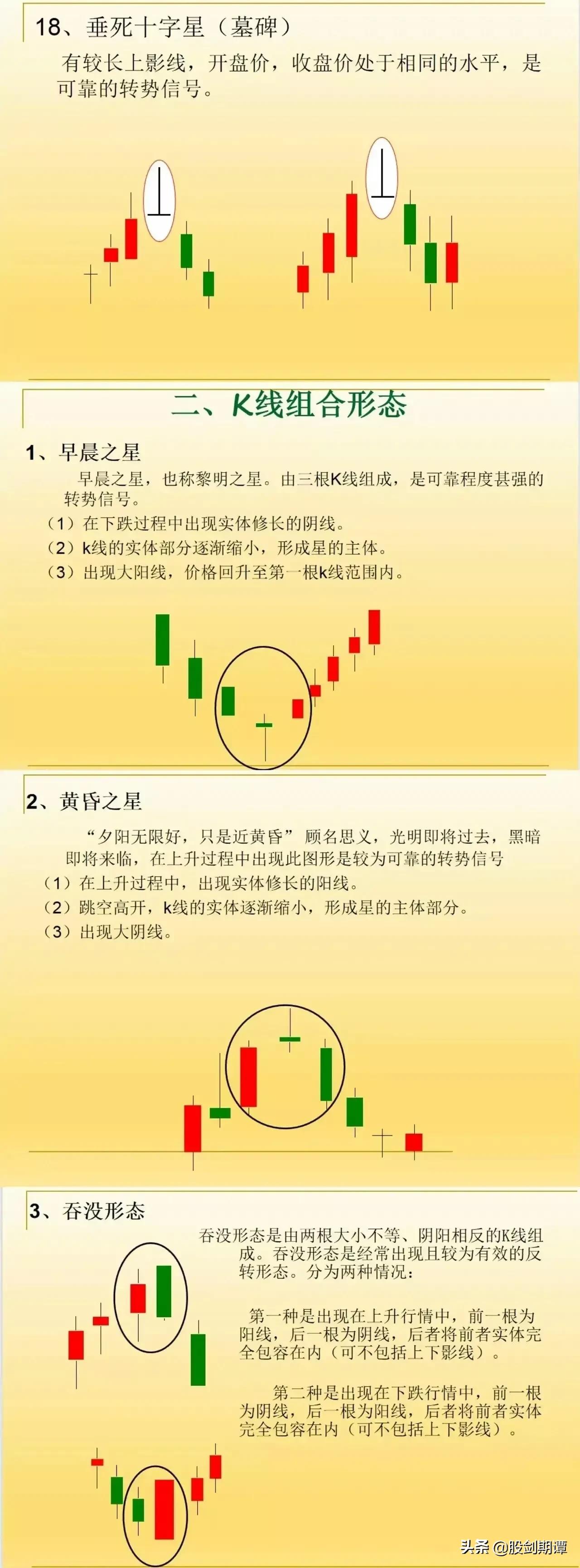 炒股基本知识有哪些书,交易老手独家炒股技巧上影线战法