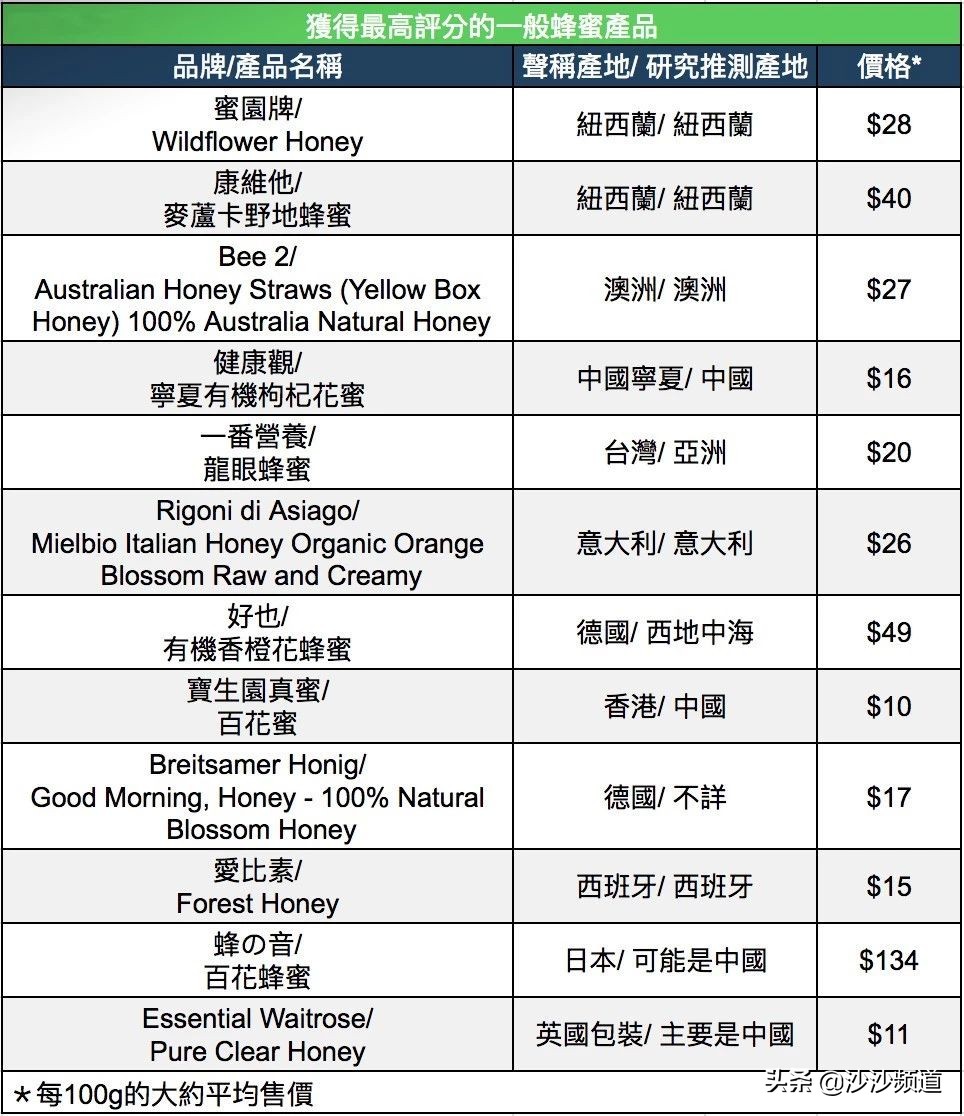 蜂蜜出现什么情况就算变质了,蜂蜜出现问题