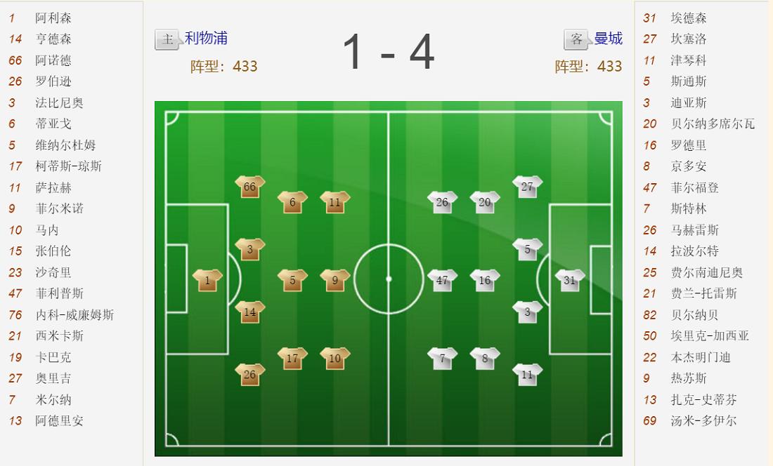 足球战术阵型左右边锋,瓜迪奥拉拜仁战术阵型