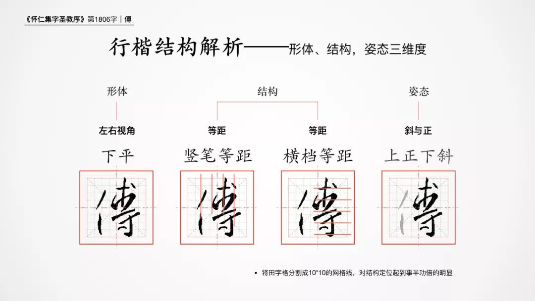 学习中国书法从王羲之开始，学习王羲之书法从圣教序开始