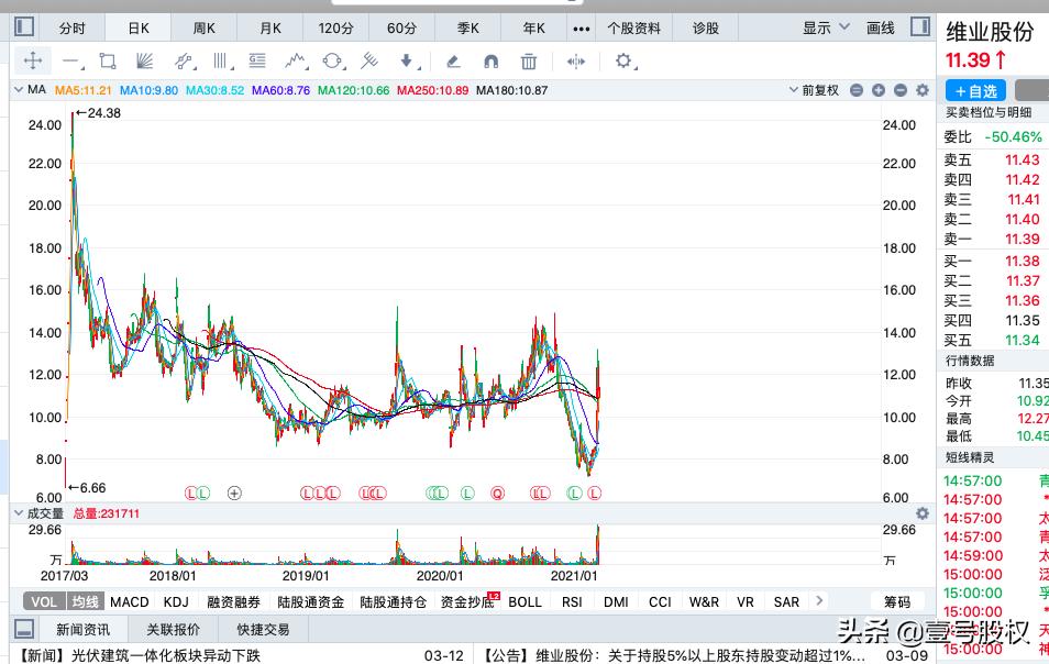 本周涨幅前十股,本月涨幅最大的股票前十名