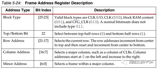 xilinx的fpga常见加载方式,xilinxfpga开发使用教程