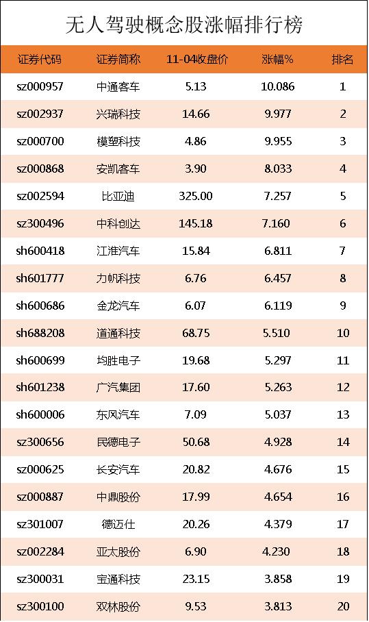 无人驾驶股龙头股2017,无人驾驶板块股票龙头股